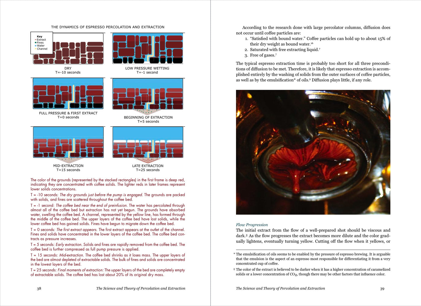 THE PROFESSIONAL BARISTA'S HANDBOOK