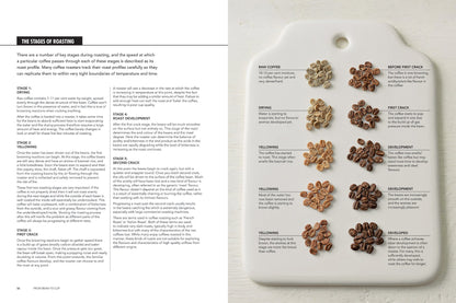 WORLD ATLAS OF COFFEE