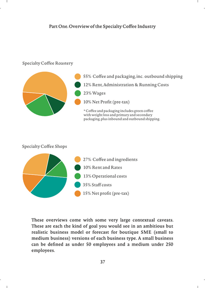 THE BUSINESS OF SPECIALTY COFFEE