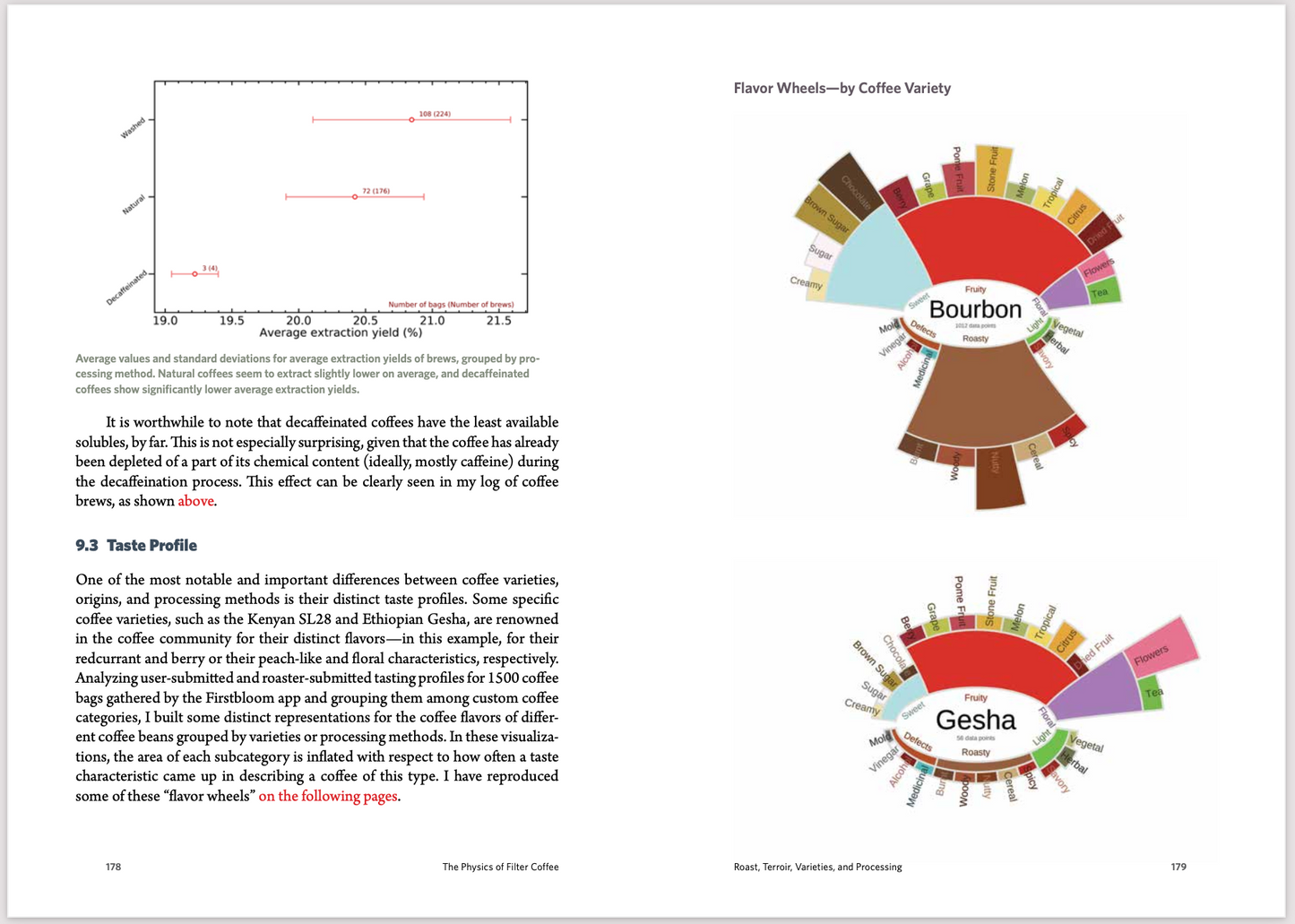 THE PHYSICS OF FILTER COFFEE