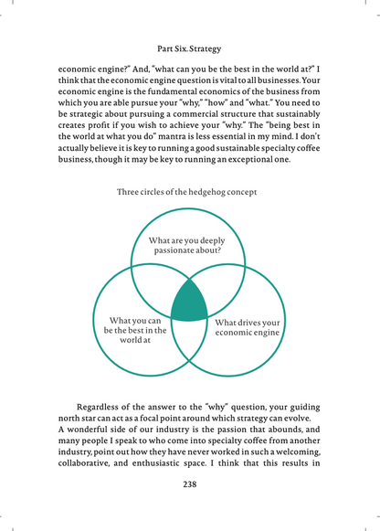 THE BUSINESS OF SPECIALTY COFFEE